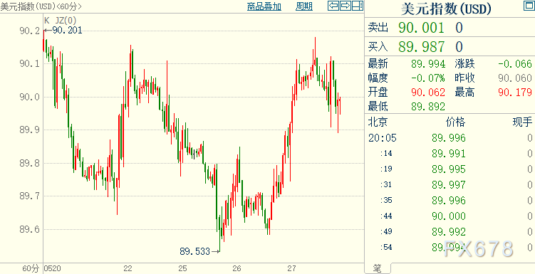 现货黄金「货币纪录片第四集银行历程解说词」价格承压千九关口,多方须警惕美利坚联邦储备委员会“口吻渐变”汇率换算_