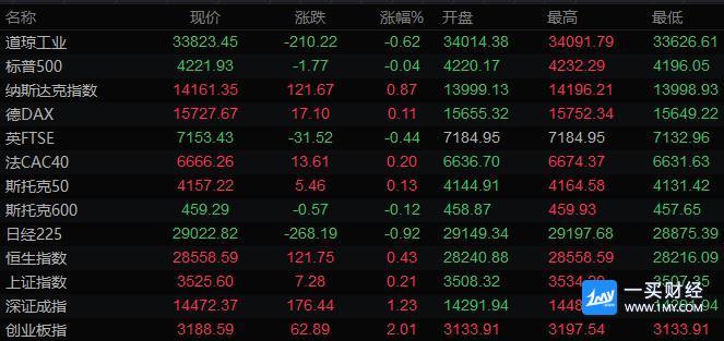 图片点击可在新窗口打开查看