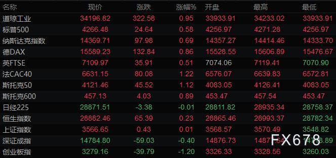 图片点击可在新窗口打开查看