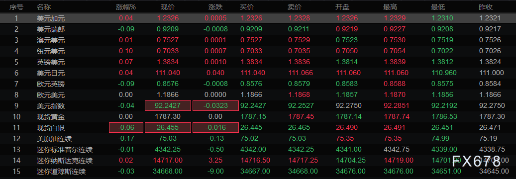 7月5日财经早餐:美国独立日假期来袭,OPEC+会谈持续