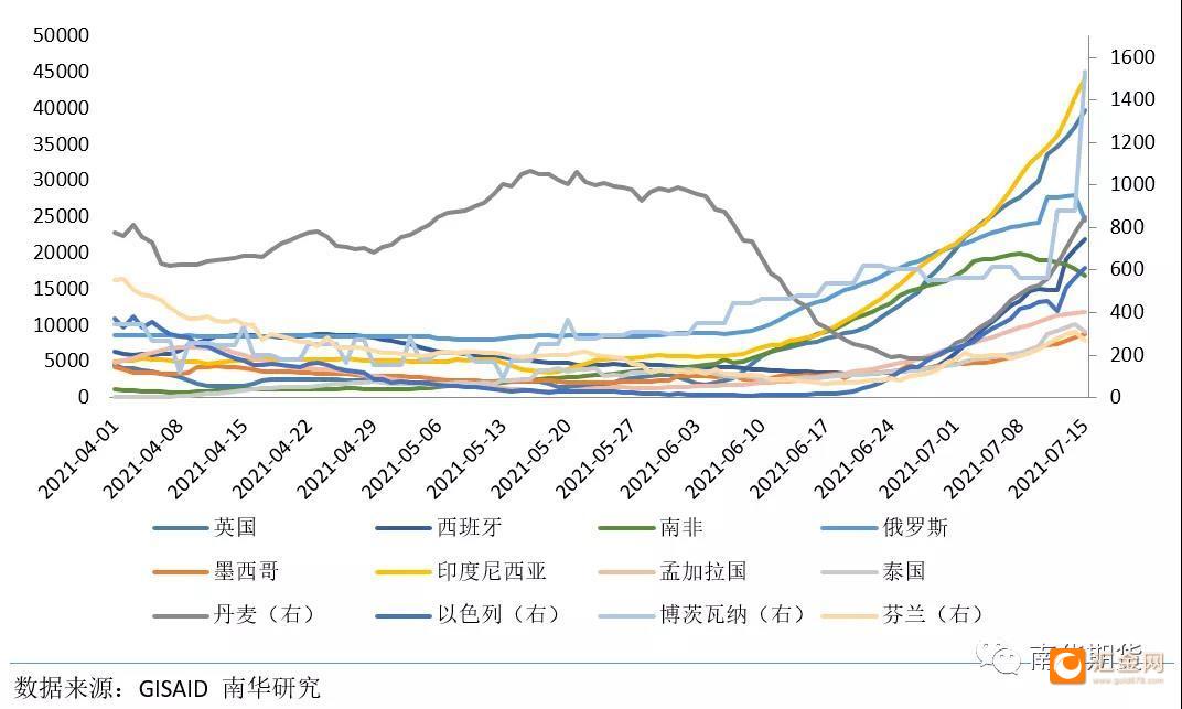 全球經濟與新冠病毒變異株賽跑,誰更勝一籌?