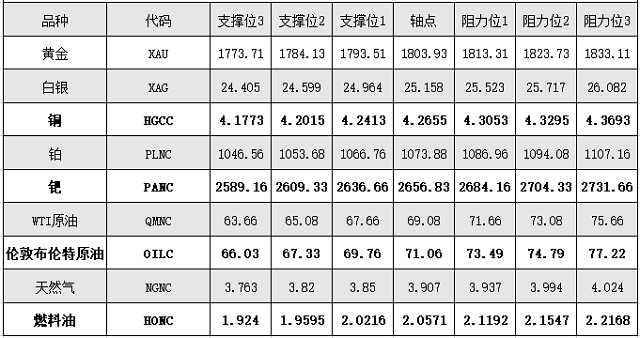图片点击可在新窗口打开查看