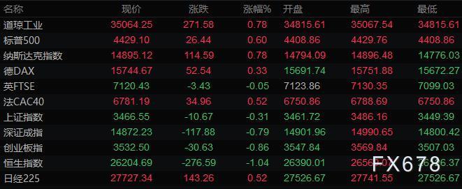 图片点击可在新窗口打开查看