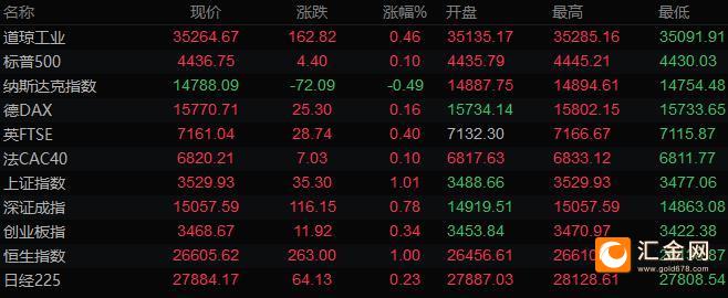 图片点击可在新窗口打开查看