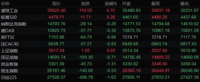 图片点击可在新窗口打开查看