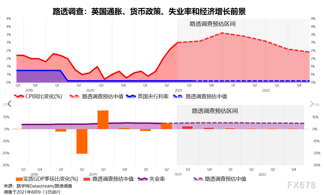 gdp如何增长_欧盟统计局:欧元区二季度GDP环比增长2%