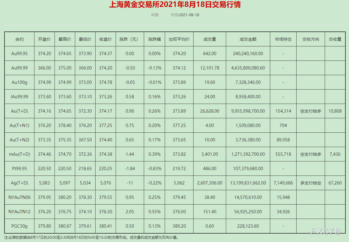 香港黄金价格8月18(香港黄金价格8月18日走势)