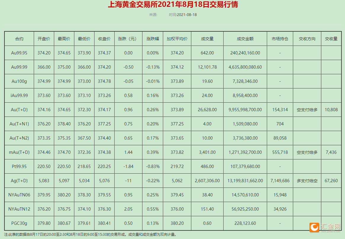 香港黄金价格8月18(香港黄金价格8月18日)