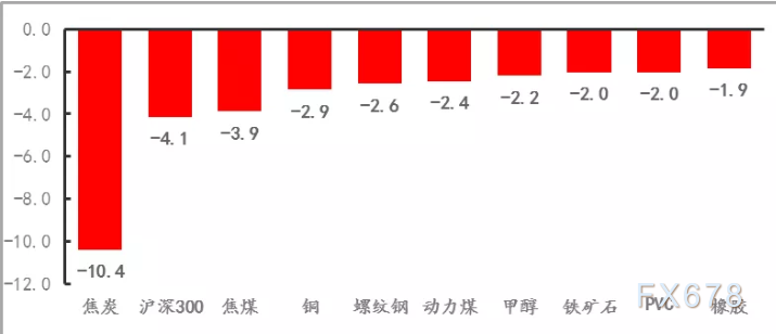 8月27日期货市场保证金流出前十名 单位亿 期货快讯 一期货