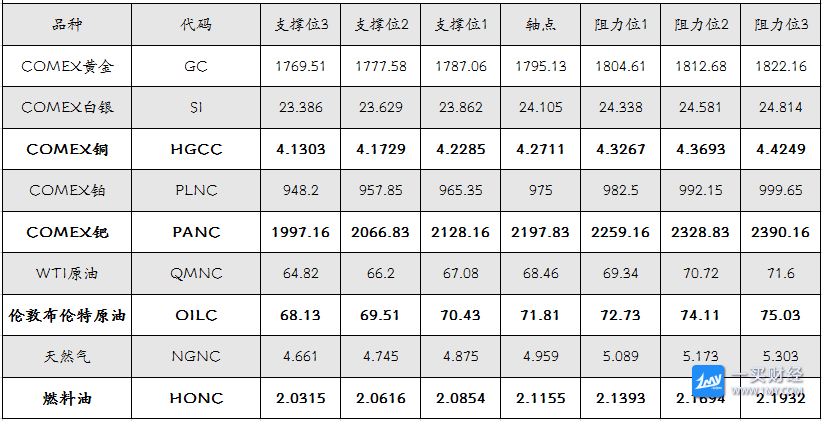 图片点击可在新窗口打开查看
