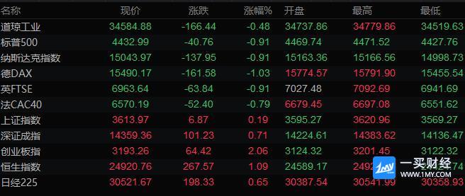 图片点击可在新窗口打开查看