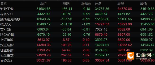 图片点击可在新窗口打开查看