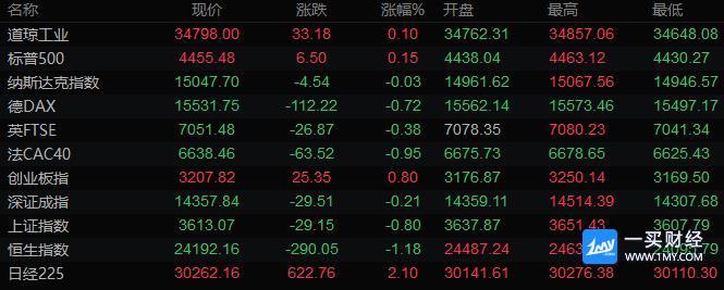 图片点击可在新窗口打开查看