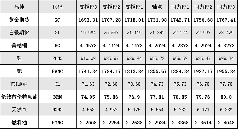 图片点击可在新窗口打开查看