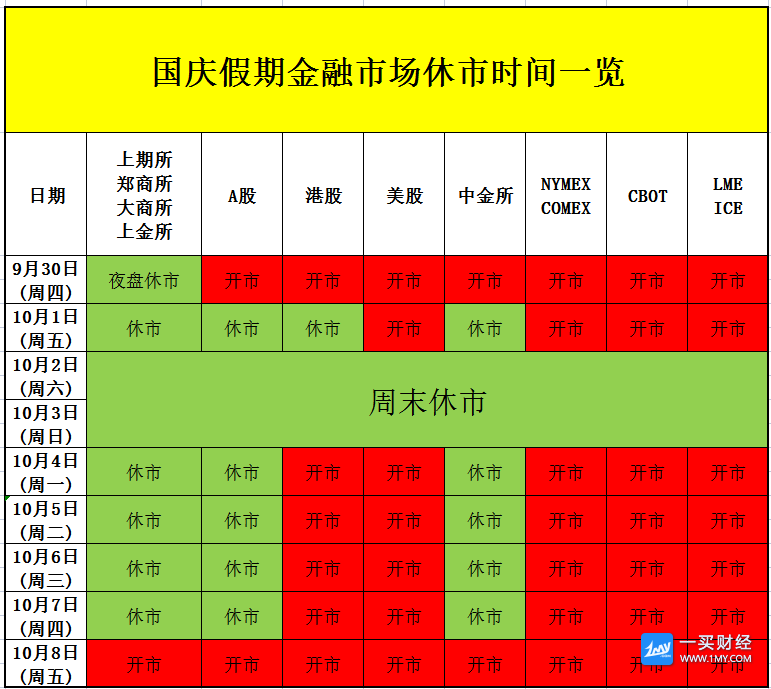 21年国庆假期各大金融市场休市时间一览 一买财经 黄金td 白银td 国内黄金原油实战交流首选