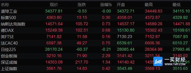 图片点击可在新窗口打开查看