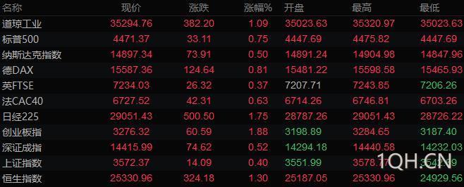 图片点击可在新窗口打开查看