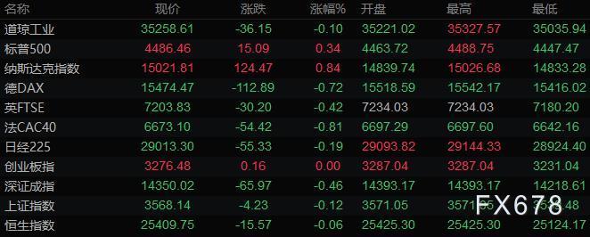 图片点击可在新窗口打开查看