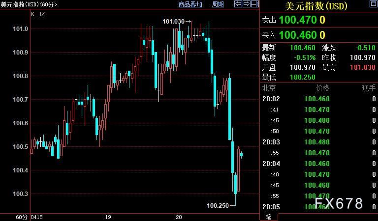 4月20日黄金价格(4月20日黄金价格是多少)