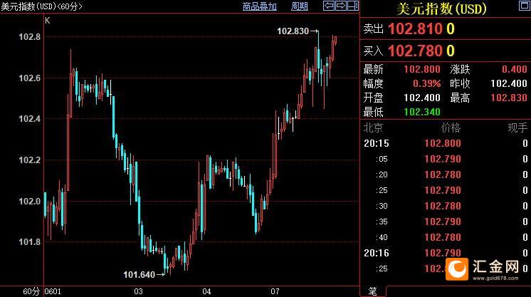 2018年6月23日黄金价格(2018年6月份黄金多少钱一克)