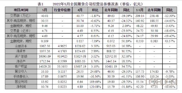 金融期货春天来了？6月成交量大增 业界积极呼应中证1000指数衍生品