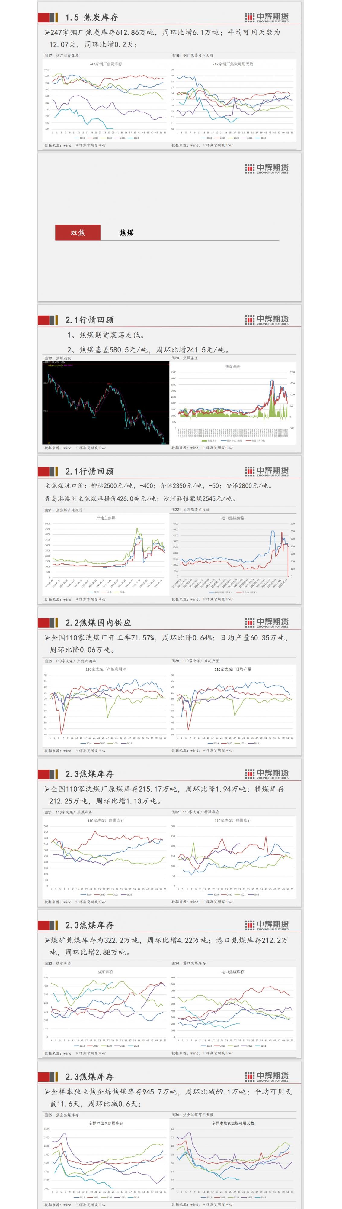 中辉期货双焦周报（20210715）：焦炭三轮降价落地