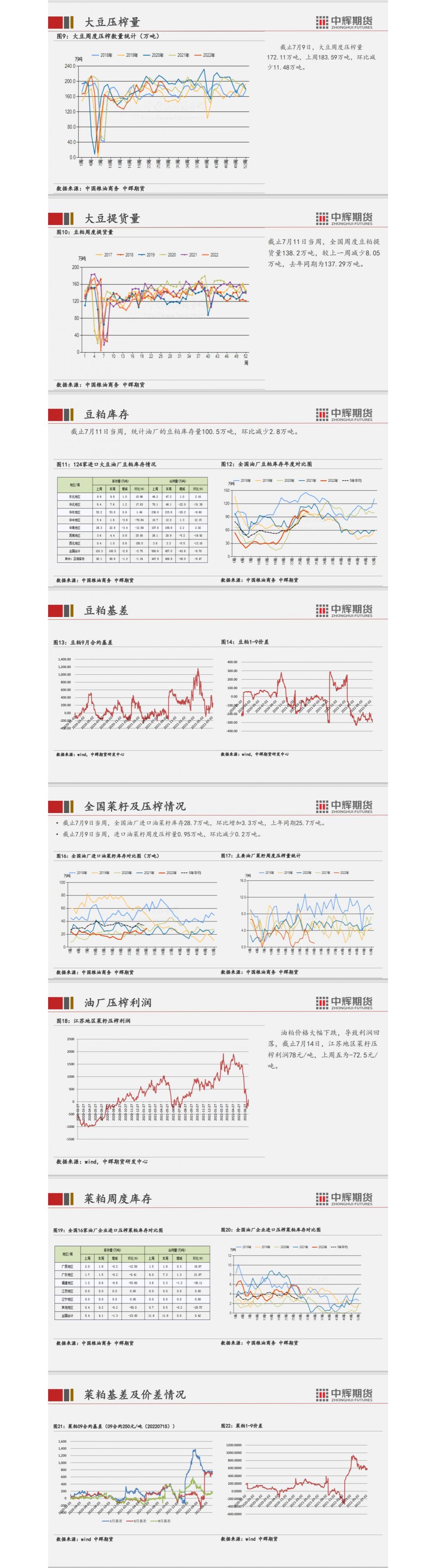 中辉期货：双粕市场周报（7.11-7.15）