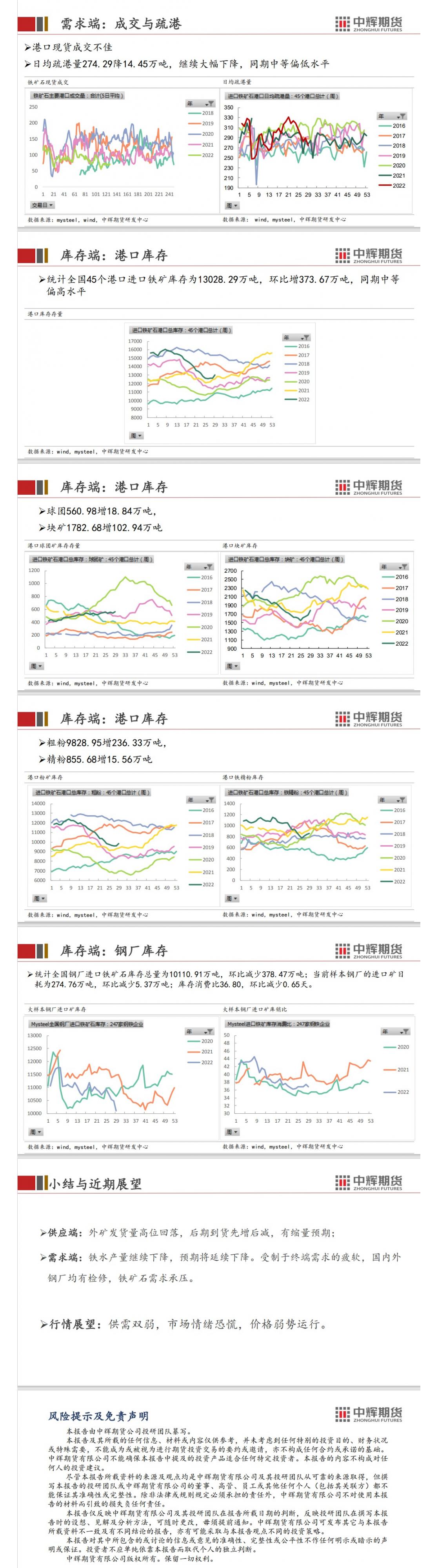 中辉期货-钢矿周报：负反馈延续+地产拖累，钢矿弱势运行