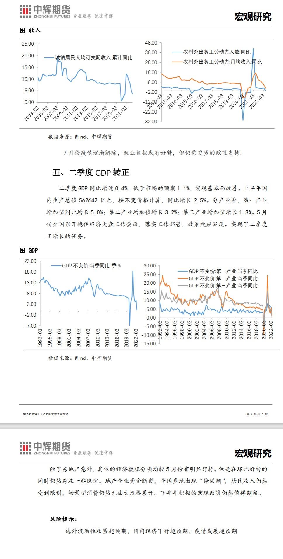 中辉期货宏观：6月份经济数据整体环比回升，7月增量政策值得得期待