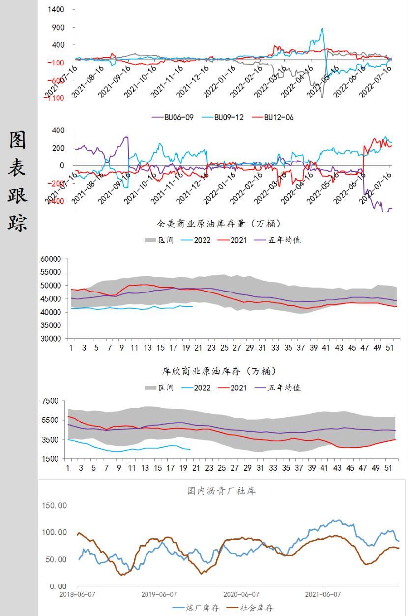 中辉期货能源日报20220718：拜登沙特行效果不佳