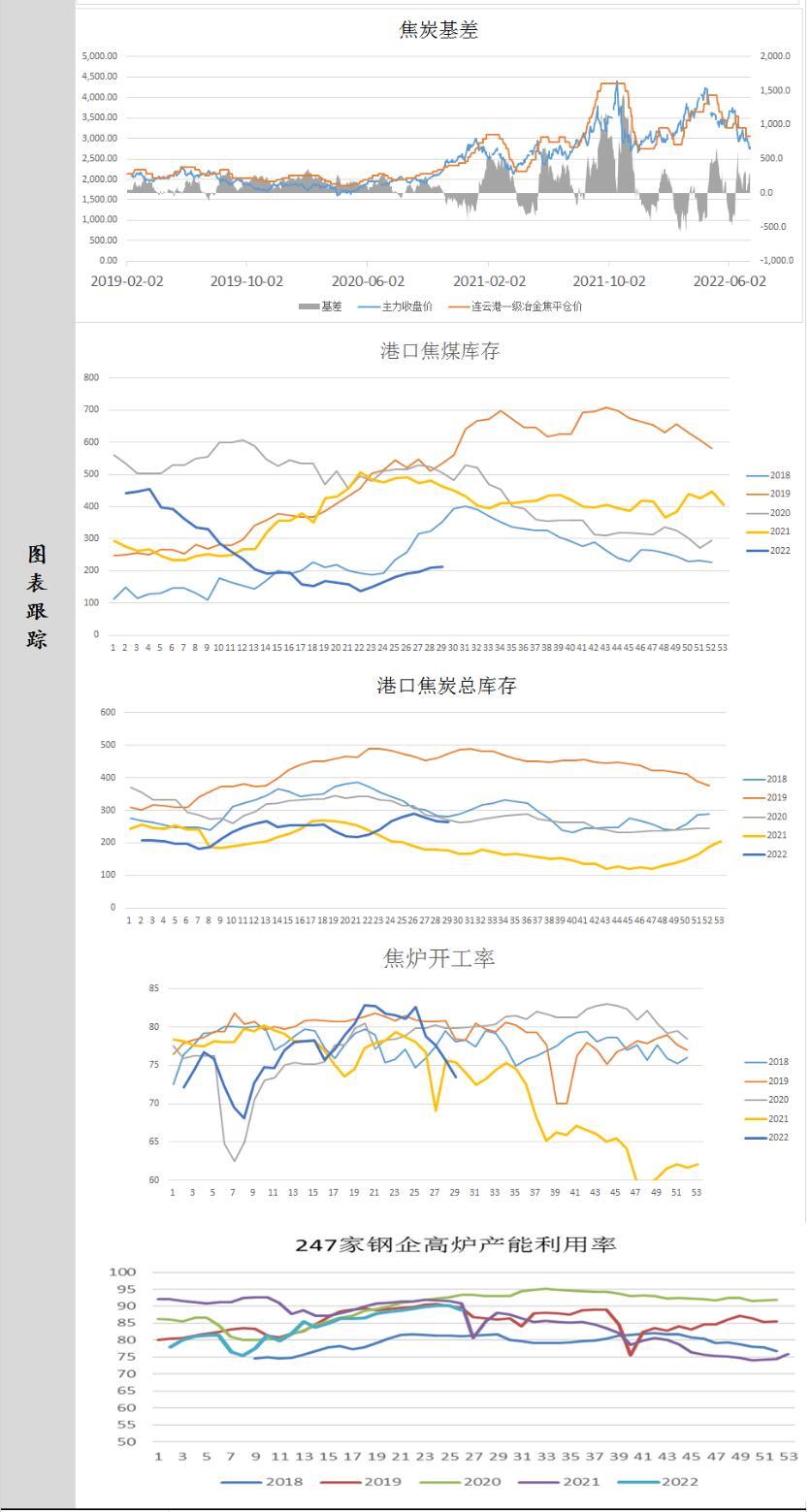 中辉期货双焦日报202207018：钢厂开始第四轮提降