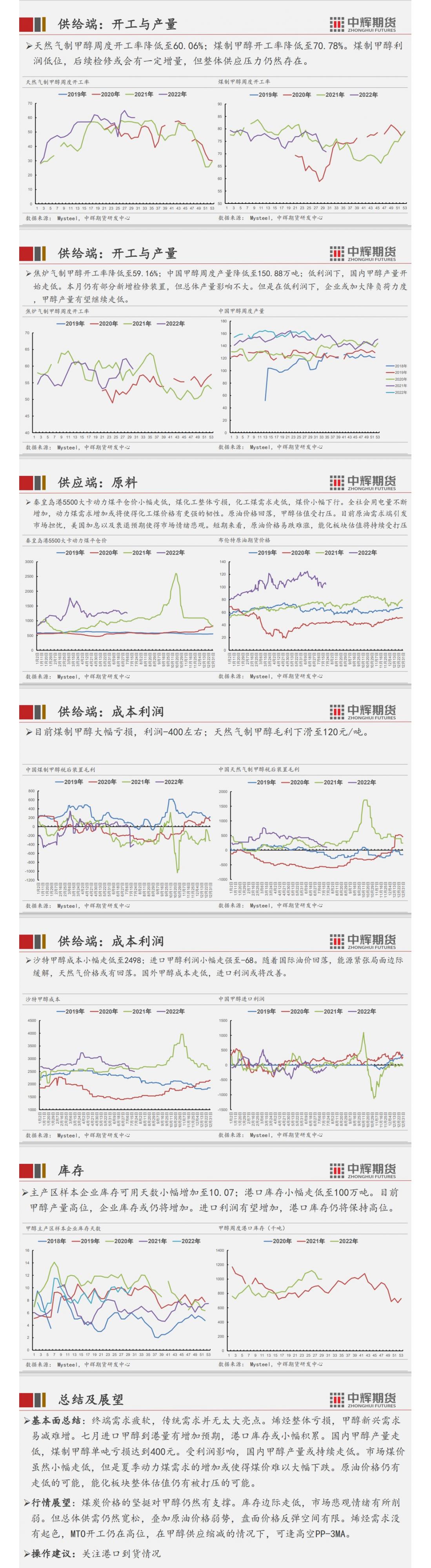 中辉期货甲醇周报20220722：短期反弹空间有限