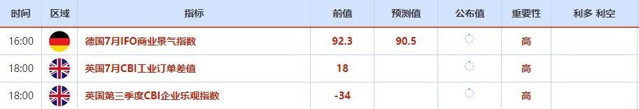 外汇交易提醒：美联储加息100基点概率跌至20.1%，美指承压，经济担忧令欧元下行风险增加