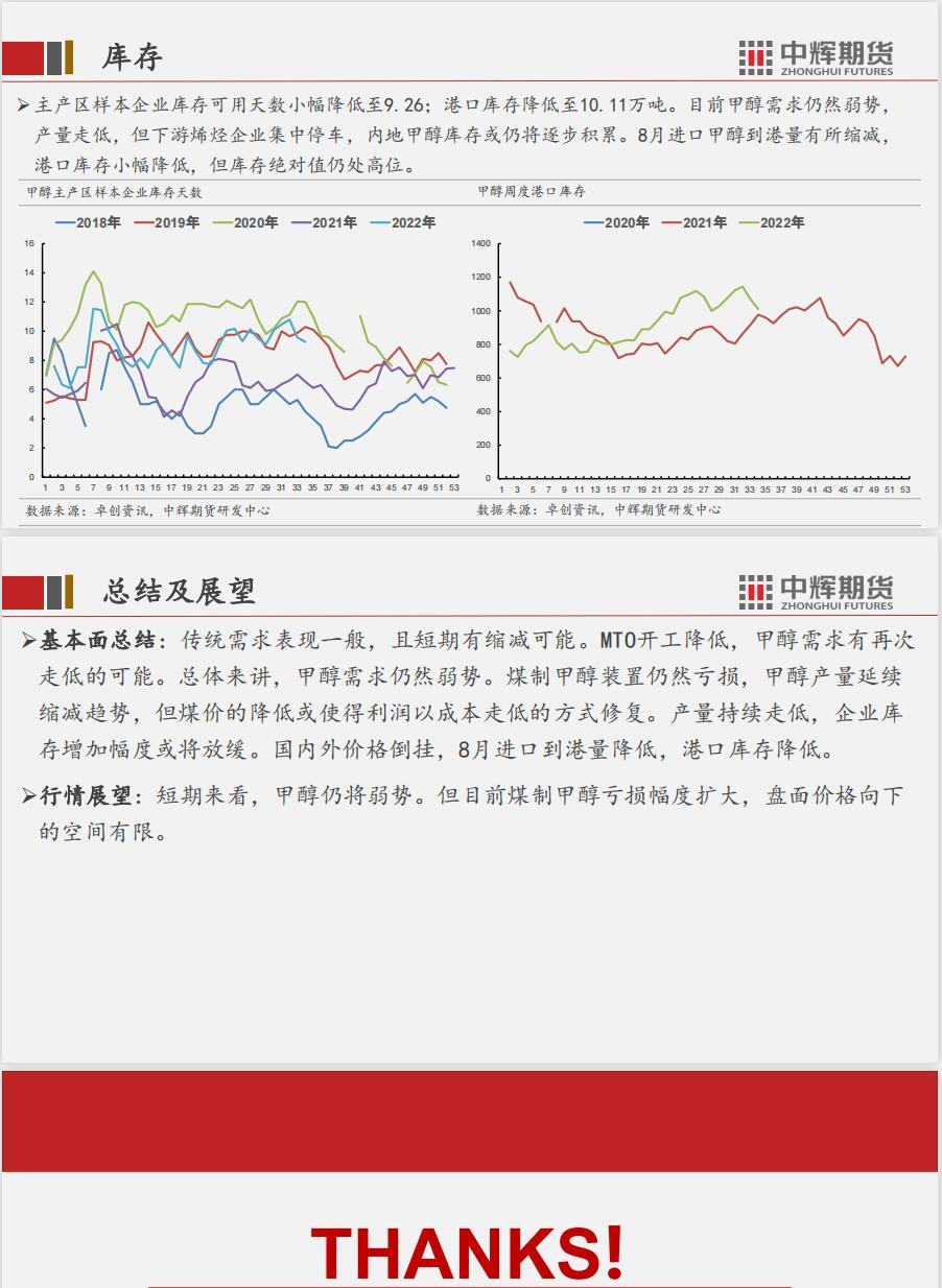 中辉期货甲醇周报：短期仍然偏弱，但向下空间不大