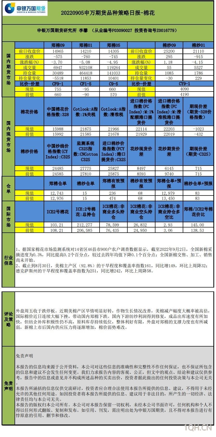 申万期货日报：9月5日品种策略-棉花