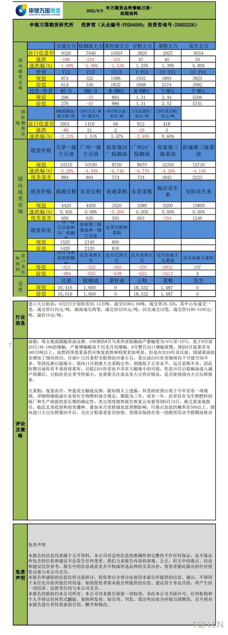 申万期货日报：9月5日品种策略-油脂