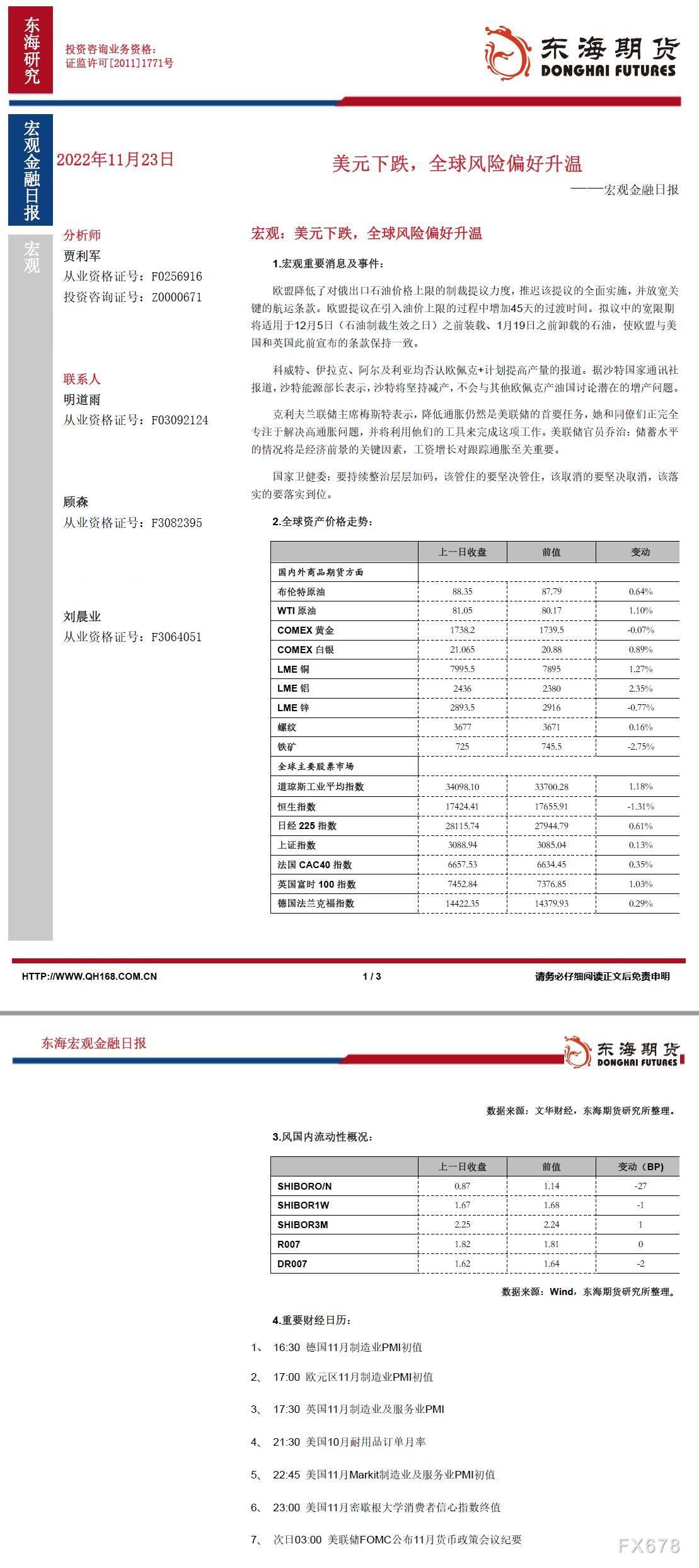 【东海期货11月23日宏不美不雅金融日报】：好圆上涨，齐球危害偏偏恰降温