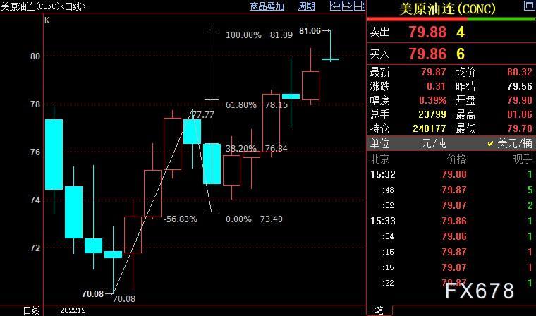 NYMEX本油上看82.90好圆