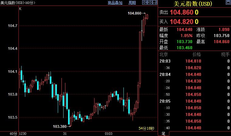 图片点击可在新窗口打开查看