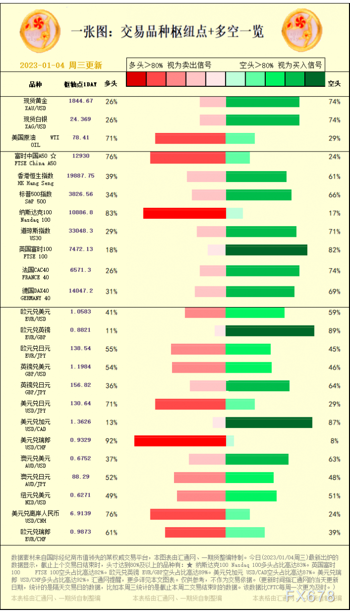 一张图：去世意种类关键面+多空占比一览(2023/01/04周三)