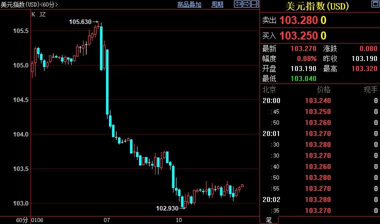 图片点击可在新窗口打开查看