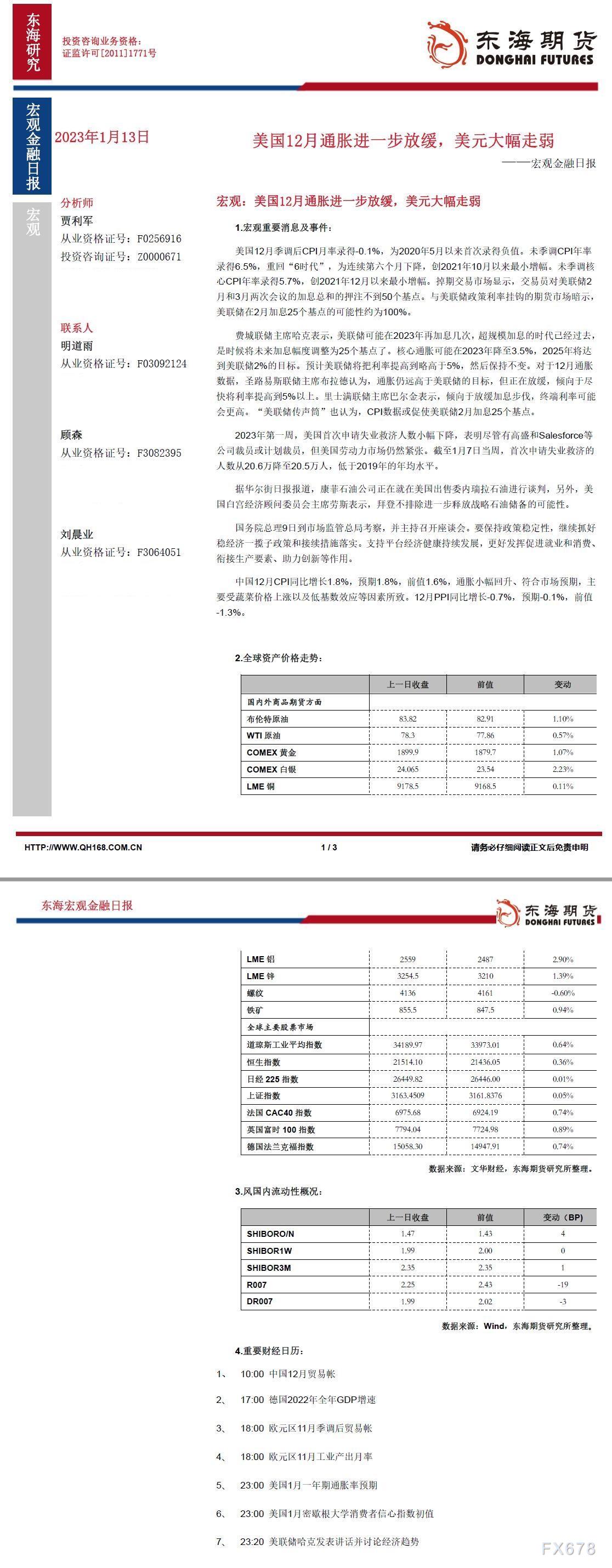 【东海期货1月13日宏不美不雅观金融日报】好国12月通胀进一步放缓，好圆小大幅走强