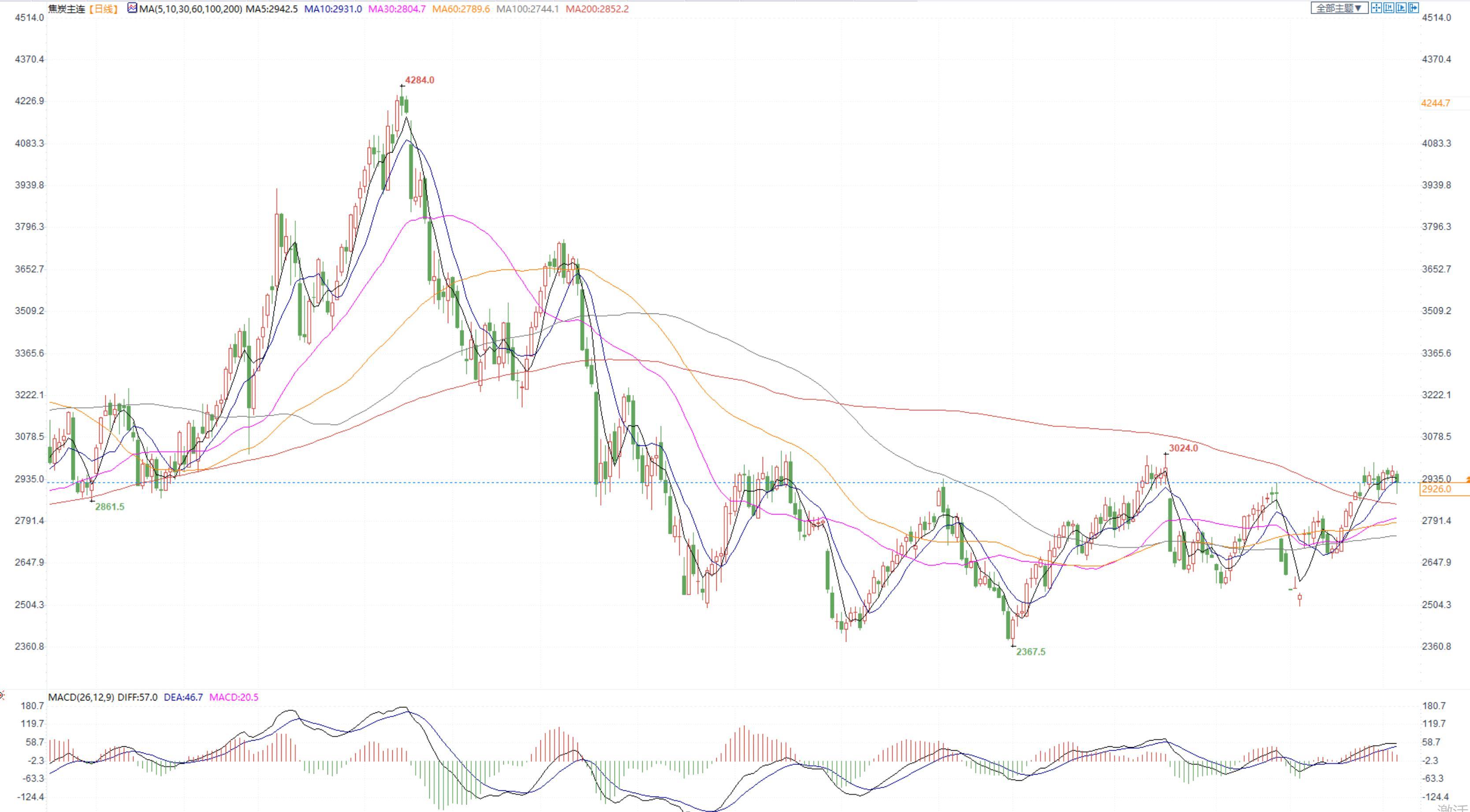 图片点击可在新窗口打开查看