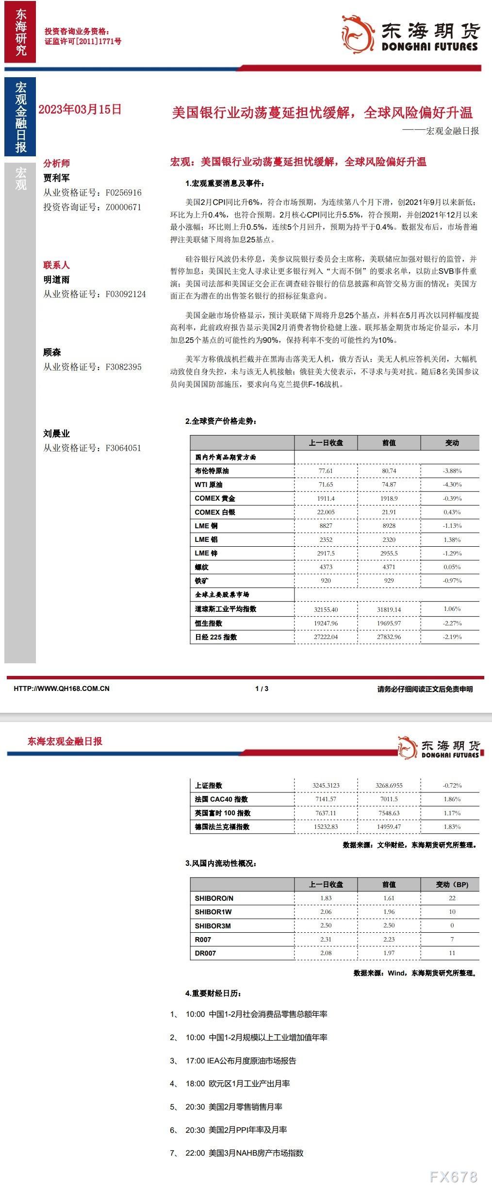 【东海期货3月15日宏不美不雅金融日报】：好国银止业动乱紧锁耽忧缓解，齐球危害偏偏恰降温