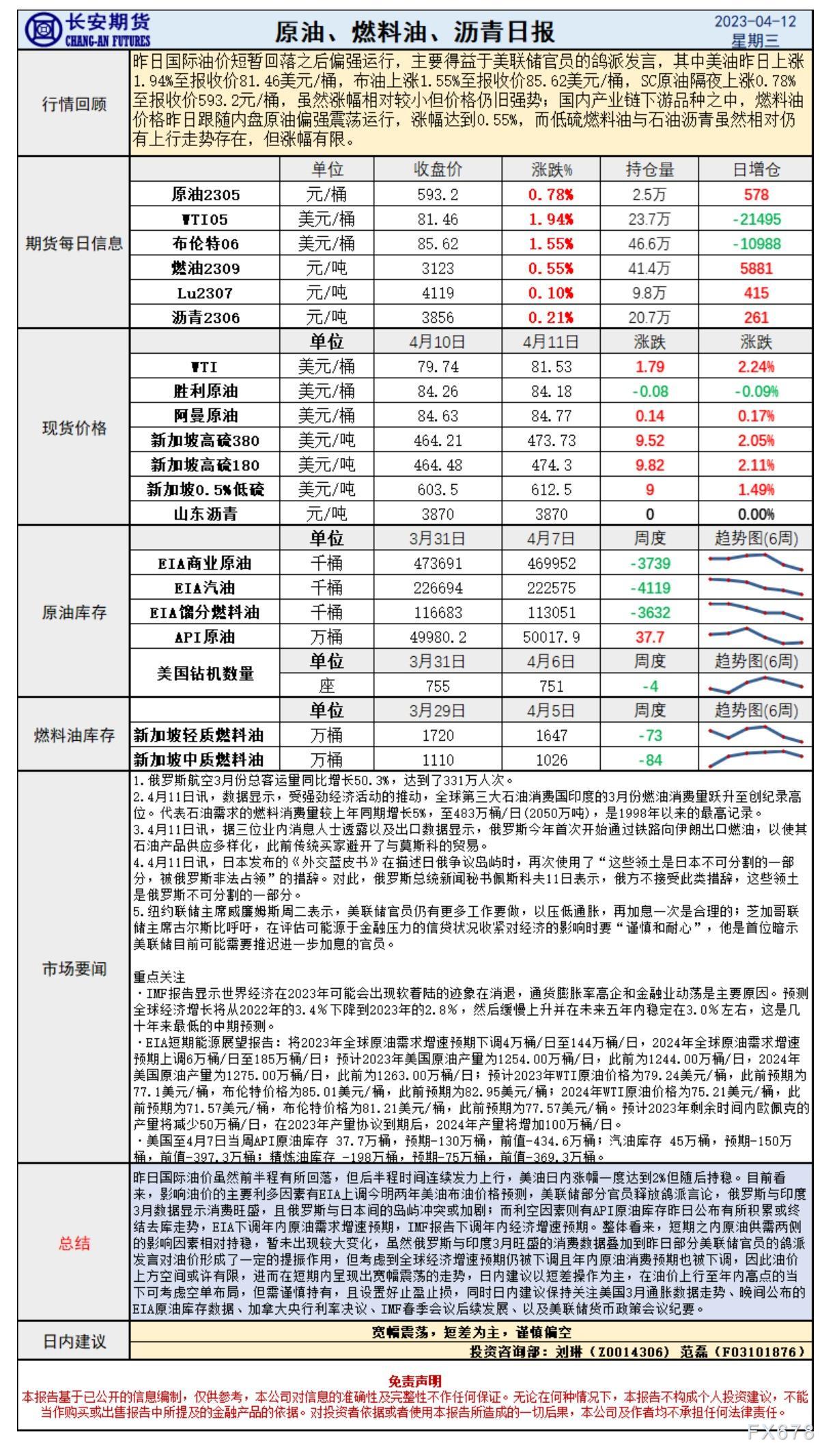 少安期货4月12日本油早评：鸽派说话提振油价，日内闭注好3月通胀数据指引