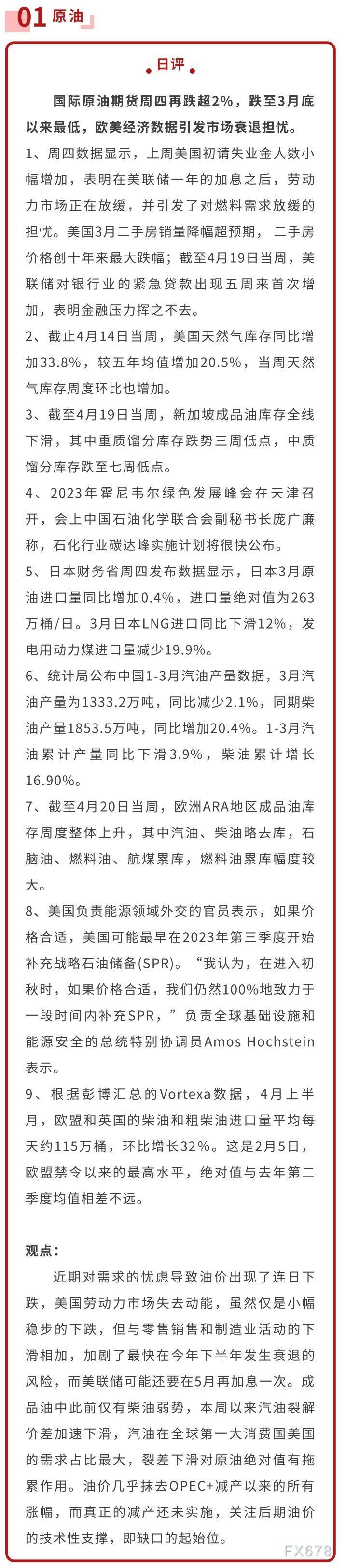 中疑建投期货4月21日能源日报：欧好经济数据激发消退耽忧，闭注跳空黑心周围的足艺性反对于