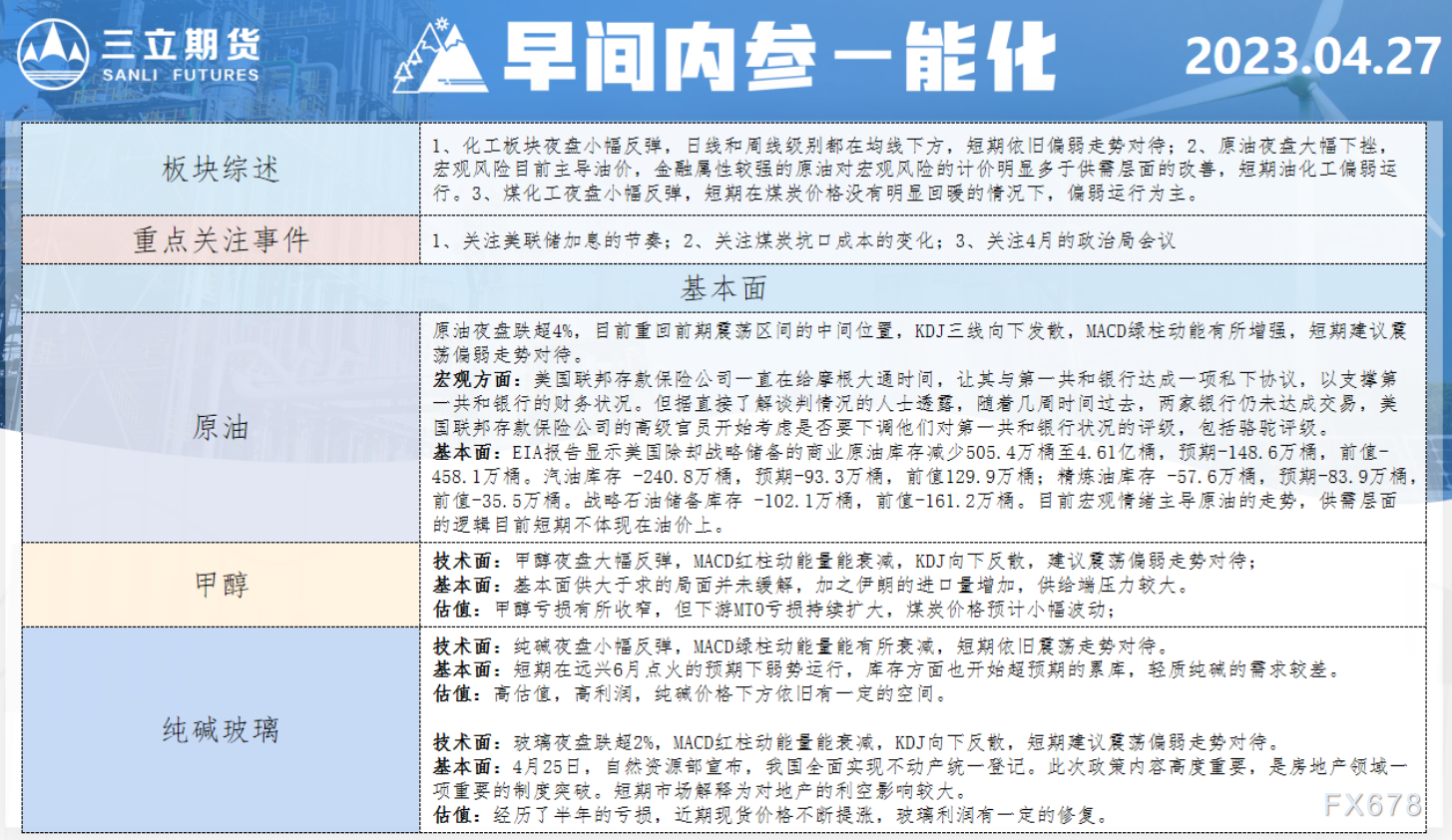 三坐期货4月27日早间内参——能化