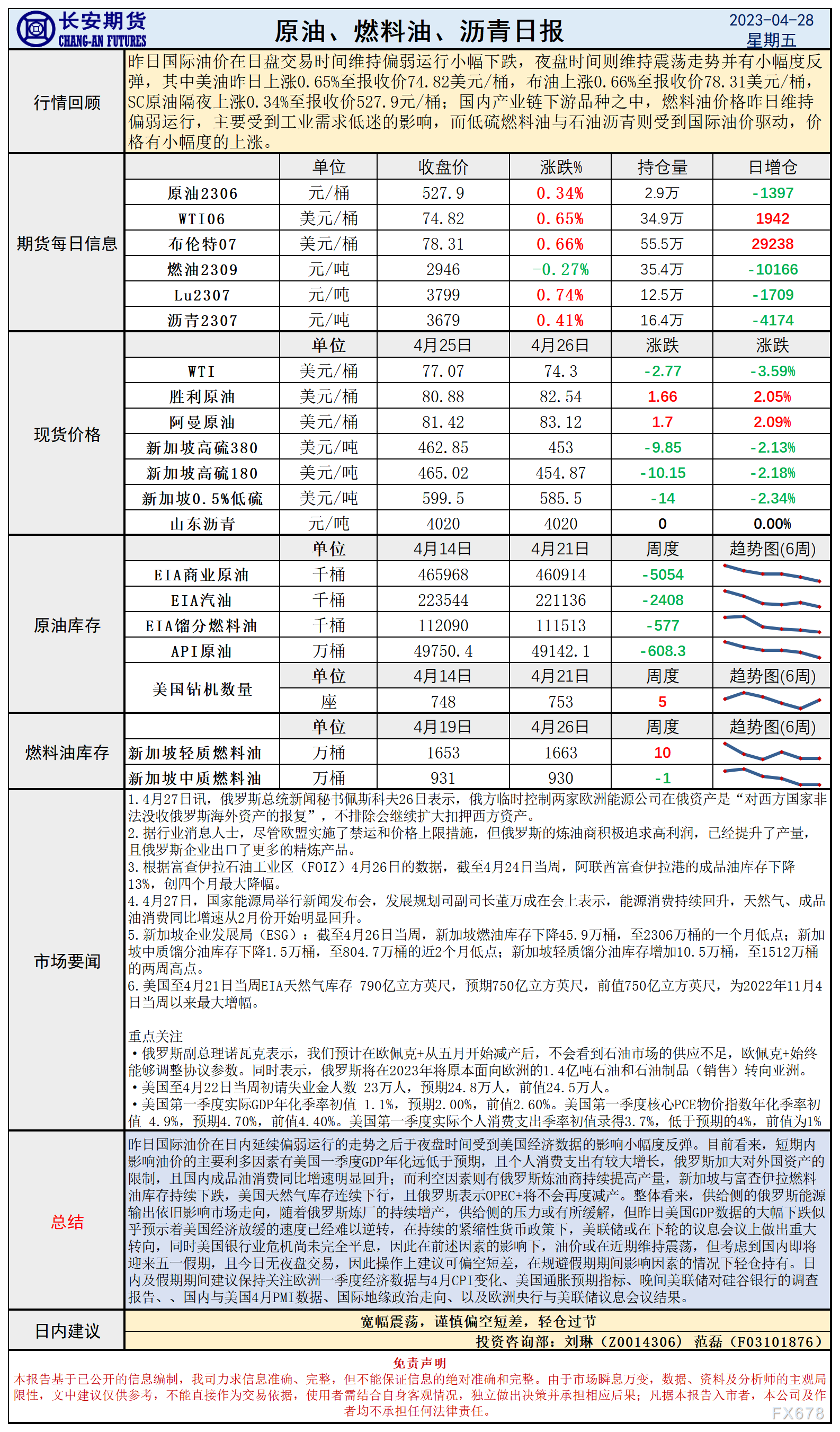 少安期货4月28日本油述讲：经济放缓供需宽峻，低位震慑主张沉仓过节