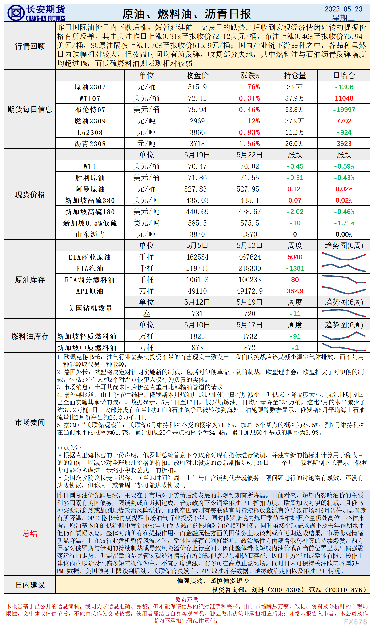 少安期货5月23日本油日报：债务下限构战提振市场激情，油价或者延绝走势偏偏强震撼