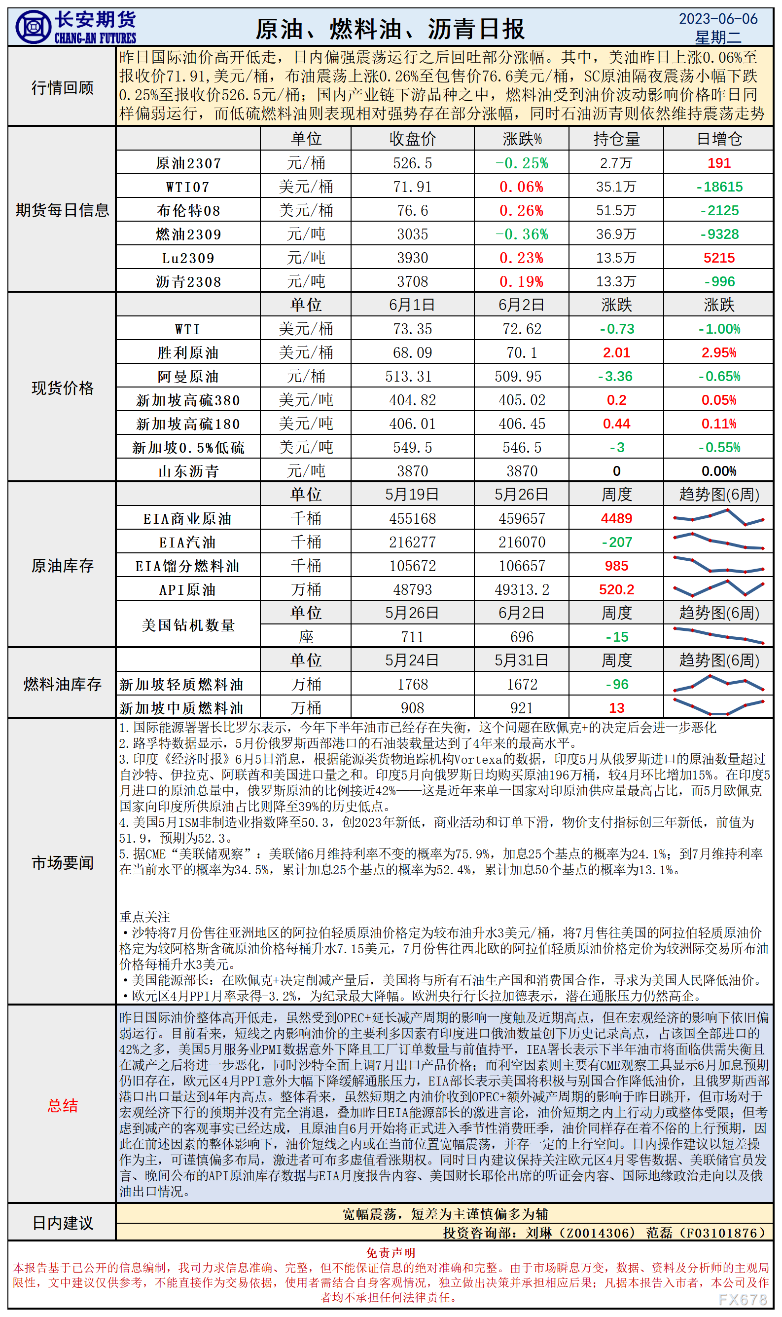 少安期货6月6日本油日报：油价下开低走宽幅运行，日内闭注EIA月度述讲指引